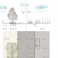 Fiche pratique / Revêtements perméables