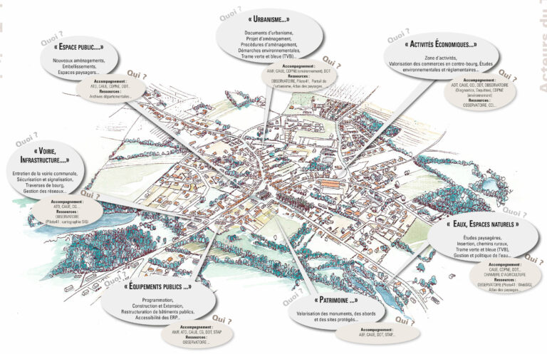 You are currently viewing Cartographie de la maîtrise d’ouvrage publique en Loir-et-Cher