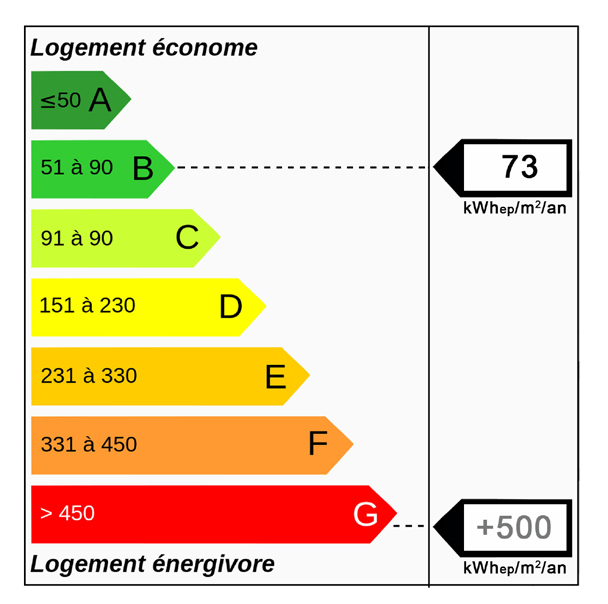 You are currently viewing Plateformes Locales de Rénovation Énergétique de l’Habitat