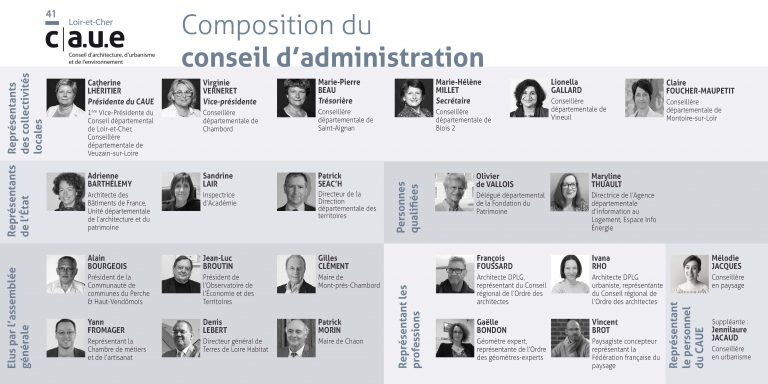 You are currently viewing Trombinoscope du Conseil d’administration