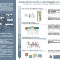 Fiche pratique “Anticiper votre projet communal”